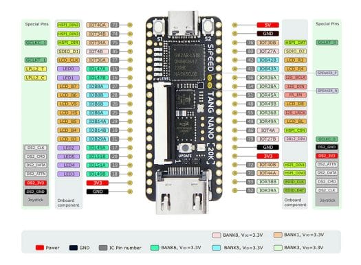 Sipeed Tang Nano 20K pinout diagram Sipeed Tang Nano 20K pinout diagram