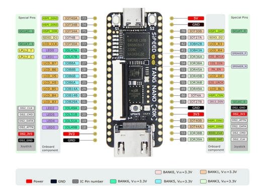 $25 Sipeed Tang Nano 20K FPGA board can simulate a RISC-V core, run ...