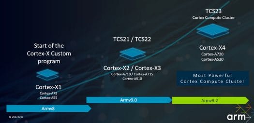 TCS23 Arm Cortex-X4 Cortex-A720 Cortex-A520
