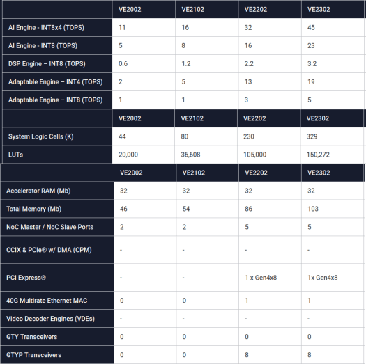 VE2002 vs VE2102 vs V2202 vs VE2302 VE2002 vs VE2102 vs V2202 vs VE2302
