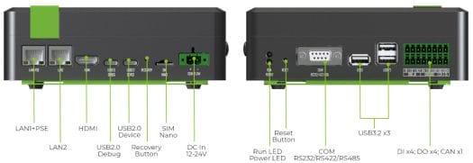 reComputer Industrial ports layout