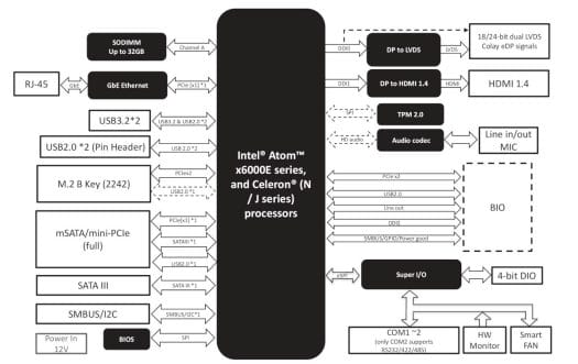 AAEON PICO-EHL1 block diagram AAEON PICO-EHL1 block diagram