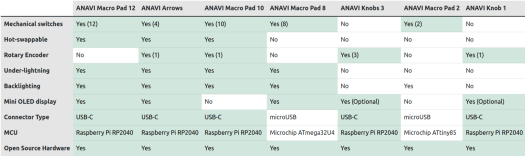 ANAVI Mechanical Keyboards Comparison