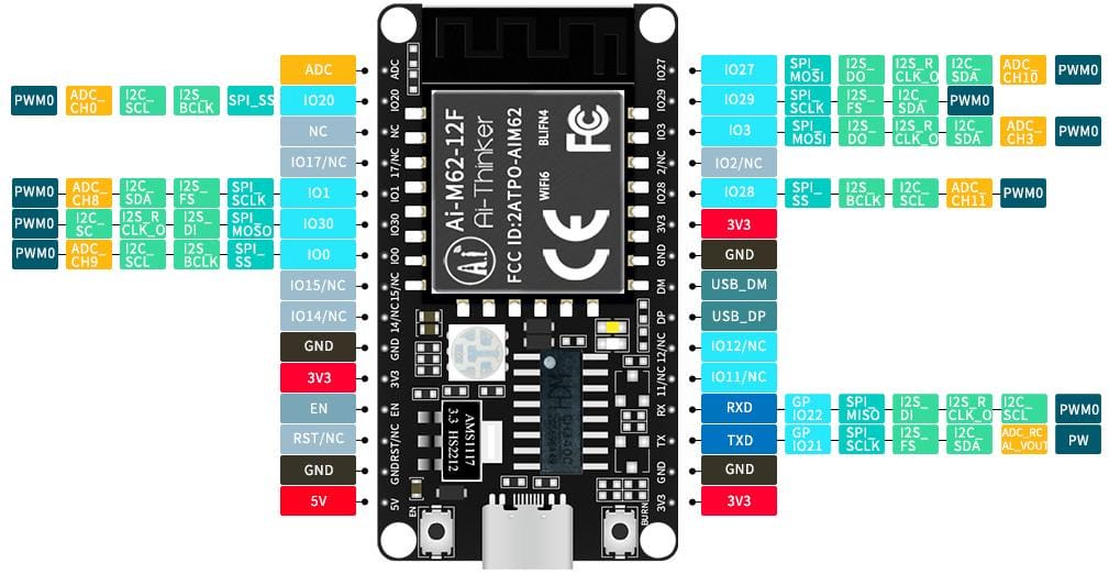 $5 Ai-M62-12F-Kit RISC-V development board features BL616 WiFi 6, BLE 5 ...