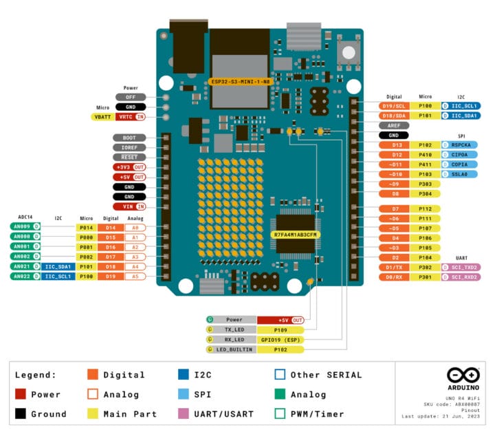 Arduino UNO R4 Minima and WiFi boards launched for $20 and $27.50 - CNX ...