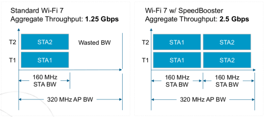 Broadband SpeedBooster Broadband SpeedBooster