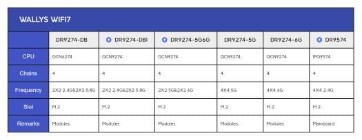 DR9274 WiFi 7 module DR9274 WiFi 7 module