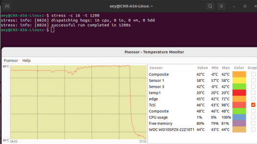 GEEKOM AS 6 Linux CPU stress test temperature