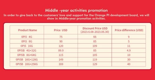 Orange Pi 5 mid-year promotion