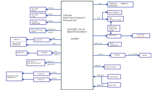 UP Squared i12 block diagram UP Squared i12 block diagram