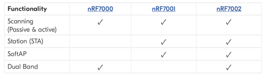 nRF7000 vs nRF7001 vs nRF7002