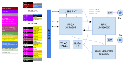 uSDR block diagram pinout diagram uSDR block diagram pinout diagram