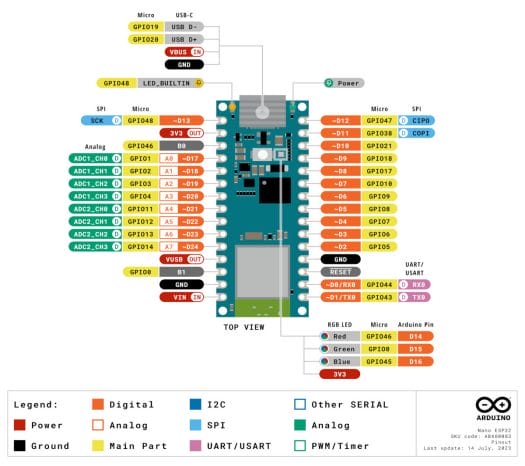 Arduino Nano ESP32 Pinout Diagram