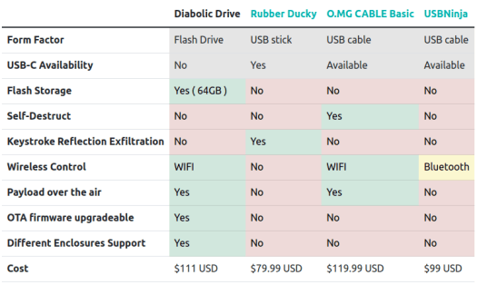 Diabolic Drive vs Rubber Ducky Diabolic Drive vs Rubber Ducky
