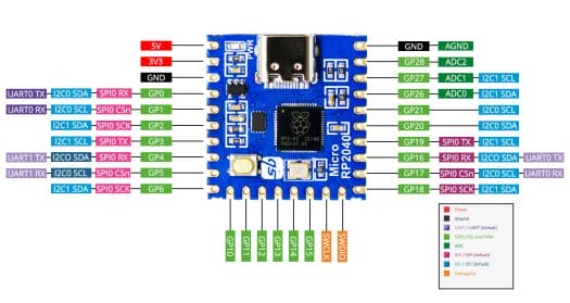 Micro RP2040 pinout diagram Micro RP2040 pinout diagram