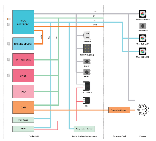 Monitor One Block Diagram Monitor One Block Diagram