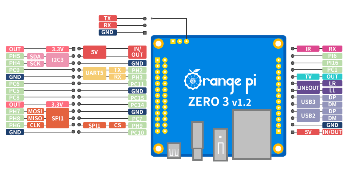 Klipper orange pi zero