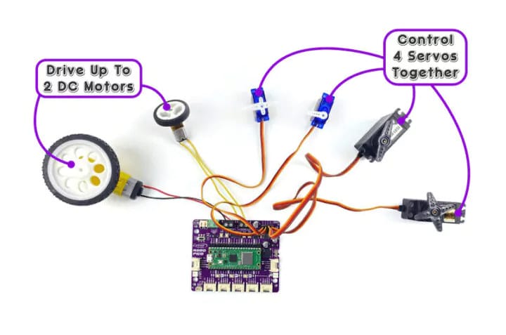 Robo Pico review - A Raspberry Pi Pico W-based motor & sensor