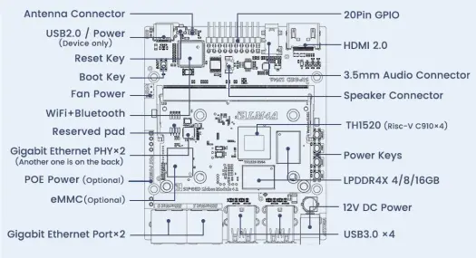 T Head TH1520 RISC VSBC 16GB RAM