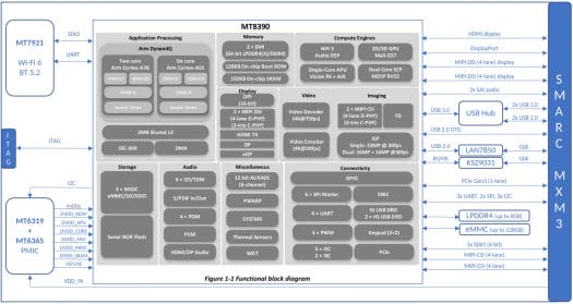 Tungsten700 block diagram Tungsten700 block diagram