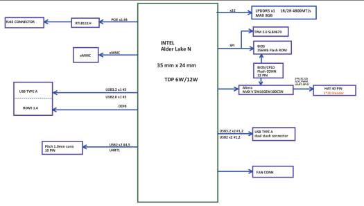 Inter Lake block diagram