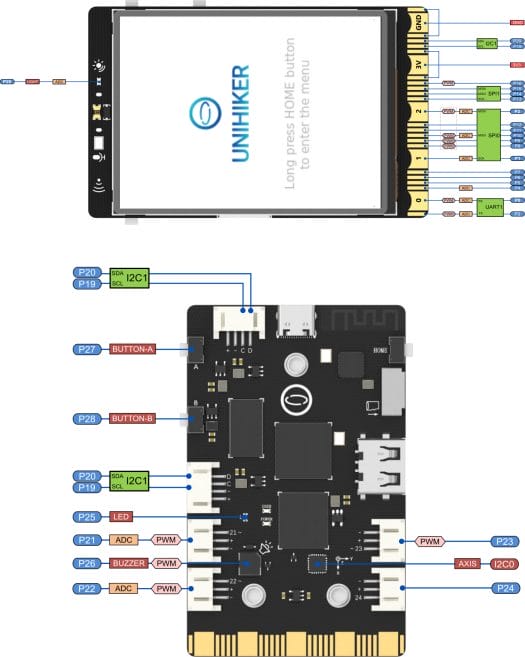 UniHiker pinout diagram UniHiker pinout diagram