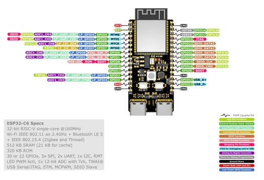 WeAct ESP32-C6 pinout diagram WeAct ESP32-C6 pinout diagram