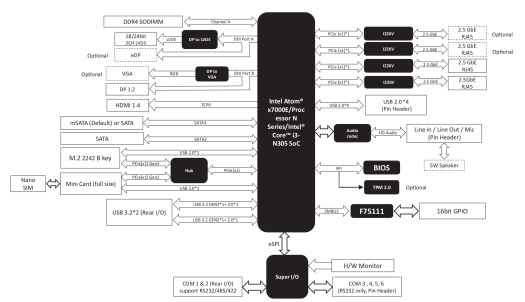 EPIC-ADN9 Block Diagram EPIC-ADN9 Block Diagram