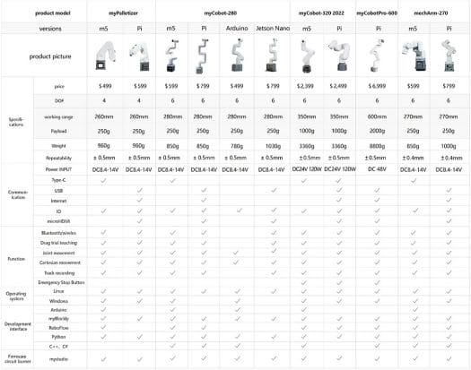 Elephant Robotics robot arm comparison