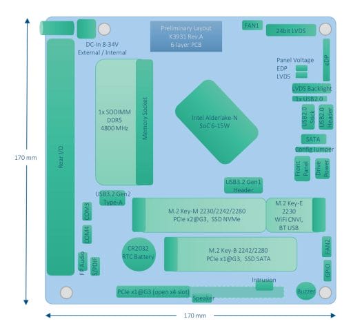 Fanless industrial Alder Lake N-Series mini-ITX motherboard layout Fanless industrial Alder Lake N-Series mini-ITX motherboard layout