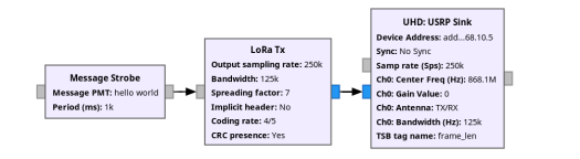 GNU Radio LoRa Tx blocks GNU Radio LoRa Tx blocks