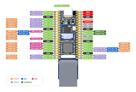 LuckFox Pico Plus Pinout diagram LuckFox Pico Plus Pinout diagram