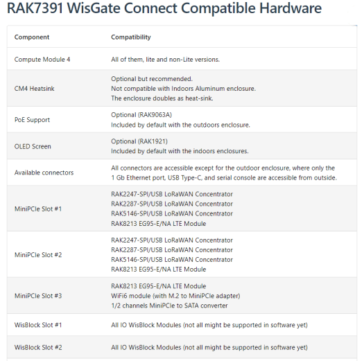 Wisgate WisConnect hardware compatibility list