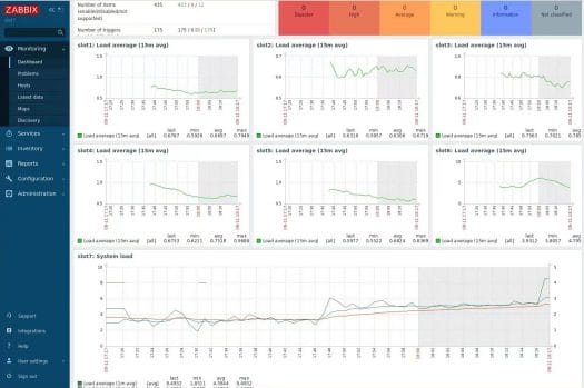 Zabbix demo