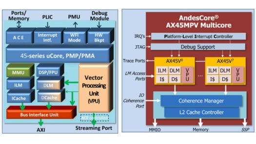 AX45MPV RISC core vector extension AX45MPV RISC core vector extension