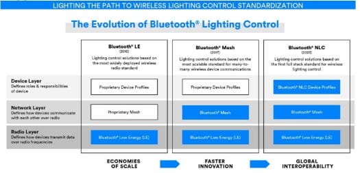 Bluetooth NLC