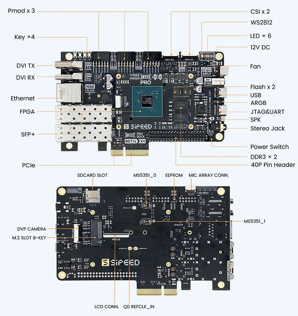 Sipeed Tang Mega 138K Pro Dock features GOWIN GW5AST FPGA + RISC-V