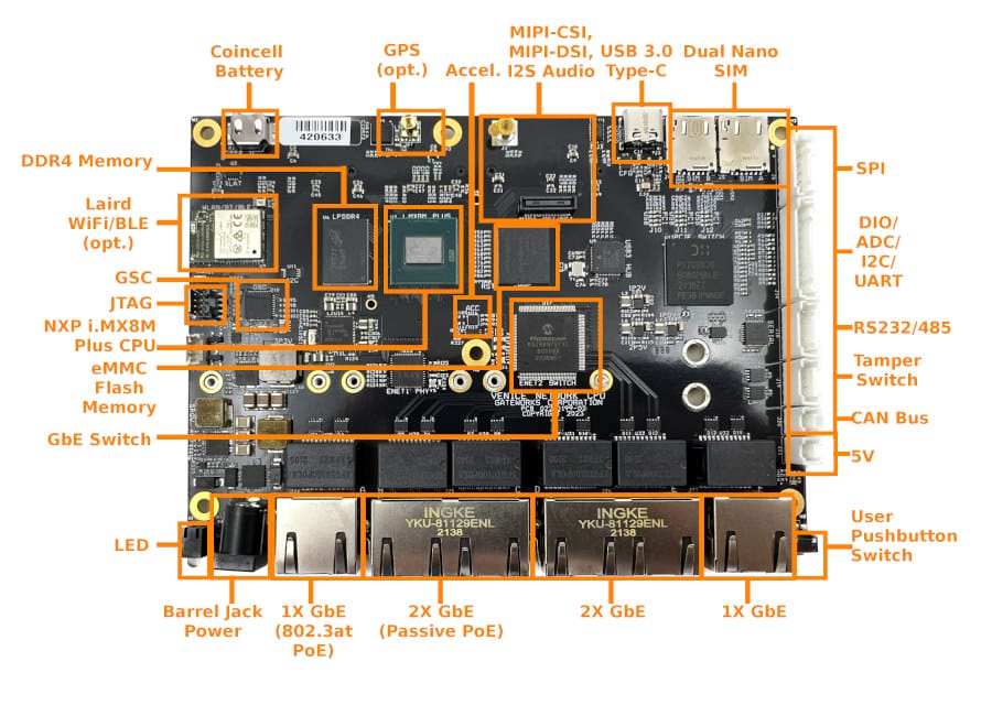 Gateworks GW7400 networking SBC features 6 Gigabit Ethernet ports