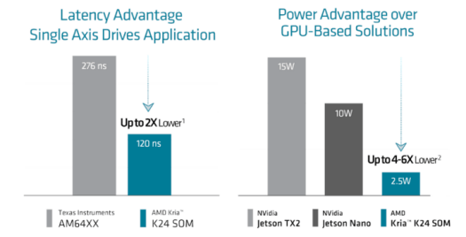 Kria K24 latency power efficiency Kria K24 latency power efficiency