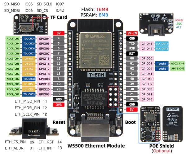 LILYGO T-ETH-Lite - An ESP32-S3 board with Ethernet, optional PoE ...