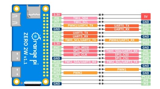 Orange Pi Zero 2W pinout diagram Orange Pi Zero 2W pinout diagram