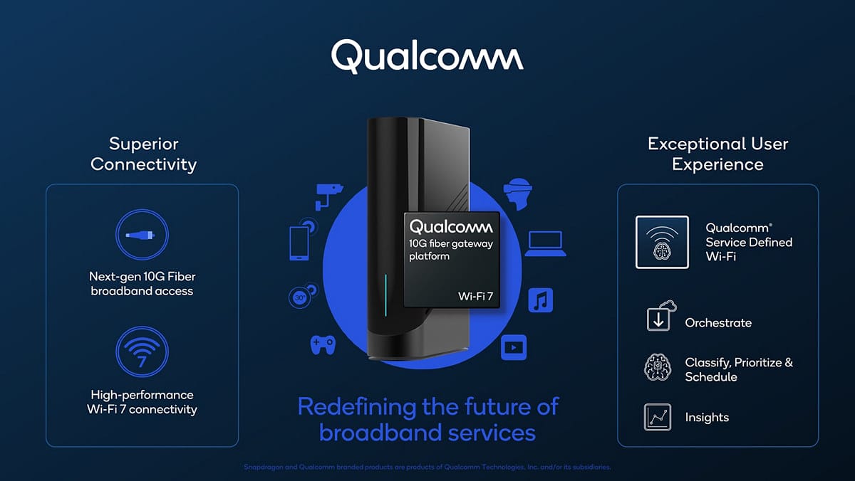 Qualcomm 10G Fiber Gateway Platform
