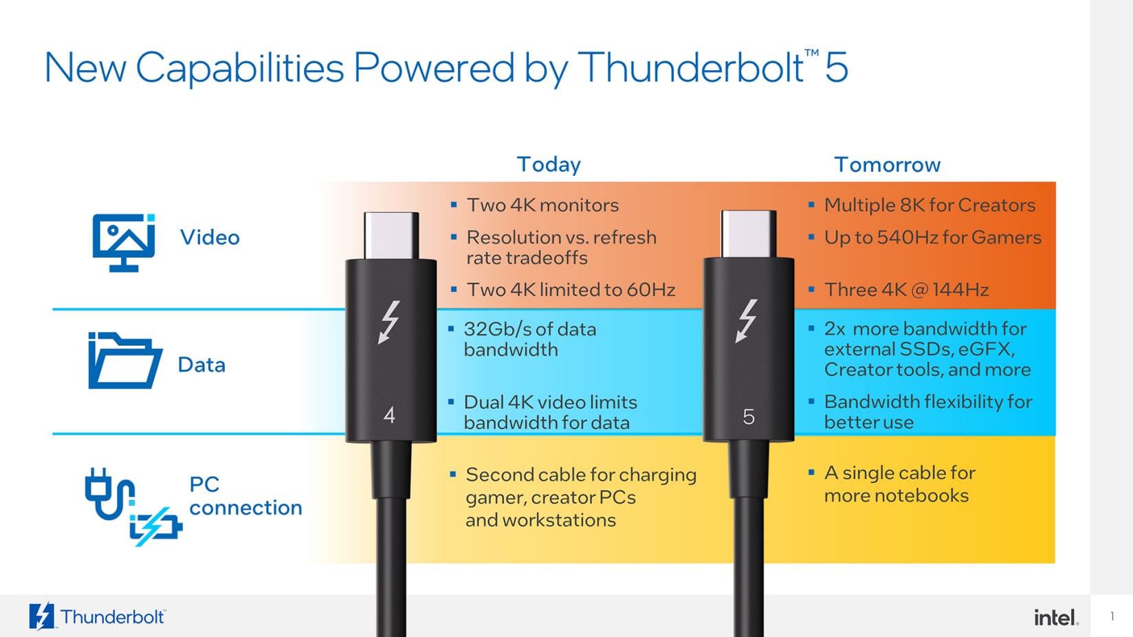 Thunderbolt 5 capabilities