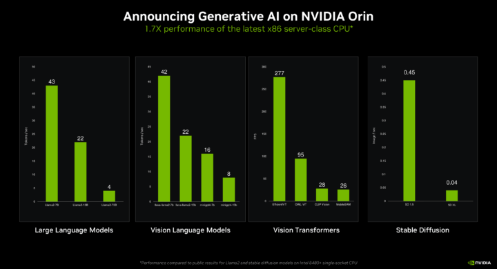 Generative AI on NVIDIA Jetson Orin, Jetpack 6 SDK to support multiple ...