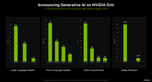 NVIDIA Orin Generative AI performance