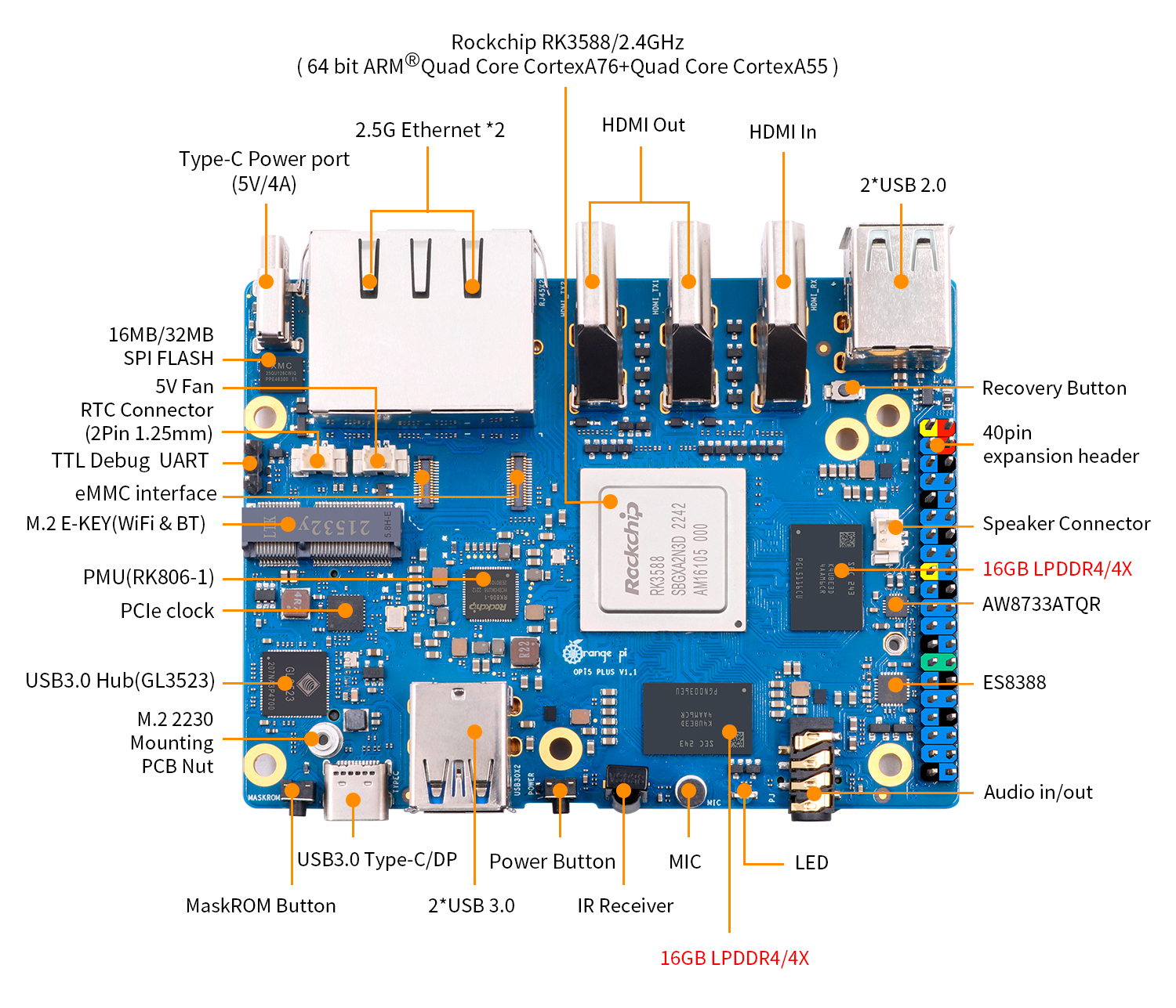 کامپیوتز تک برد Orange Pi 5B با 32 گیگابایت رم