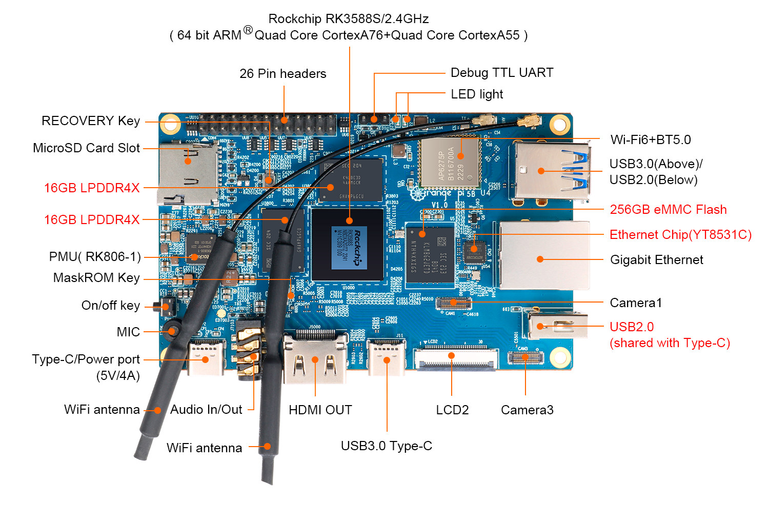 GeeekPi Orange Pi 5 Plus 16GB LPDDR4/4x Rockchip RK3588 8-Core 64
