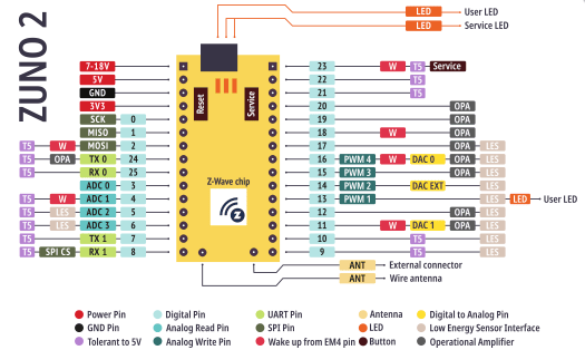 Z Wave.me Z-Uno2 pinout diagram Z Wave.me Z-Uno2 pinout diagram