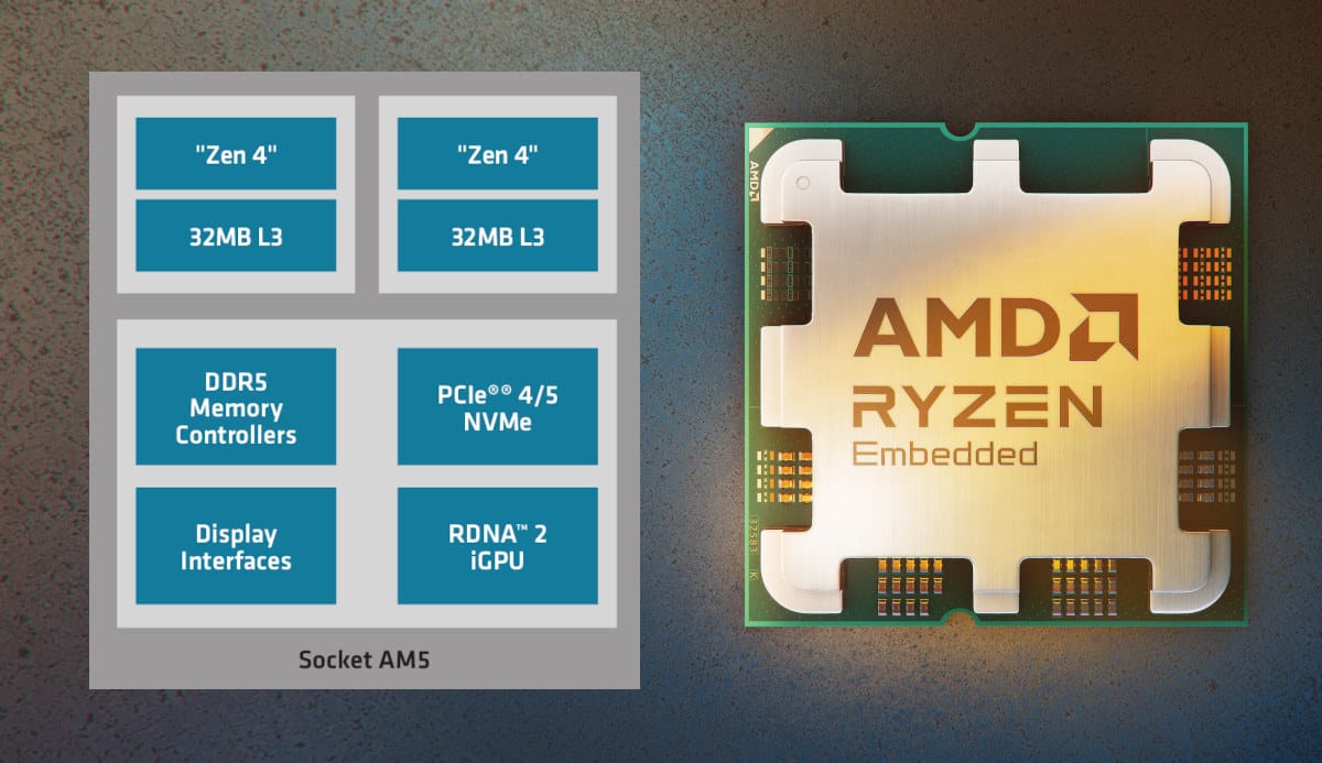 Amd cheap ryzen 4