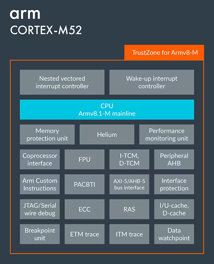 Arm Cortex-M52